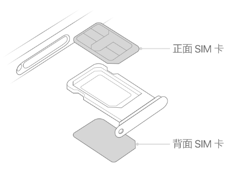 科尔沁左翼中苹果15维修分享iPhone15出现'无SIM卡'怎么办 