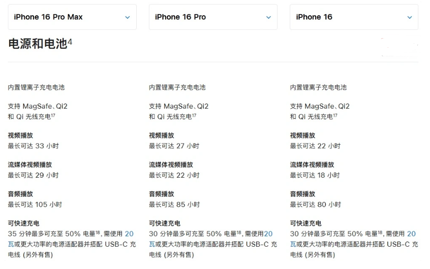 科尔沁左翼中苹果手机维修分享 iPhone 16 目前实测充电峰值功率不超过 39W 